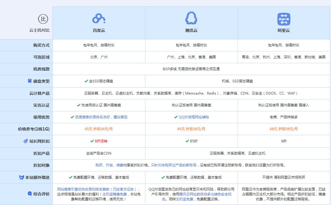 睢县云主机代理对比.jpg